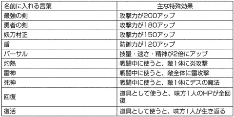 Sdガンダム外伝2 円卓の騎士裏技一覧