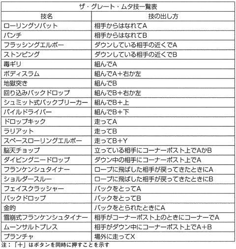 新日本プロレスリング公認 95闘強導夢battle7裏技一覧