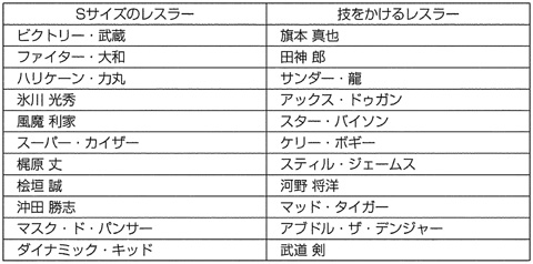 スーパーファイヤープロレスリング2裏技一覧