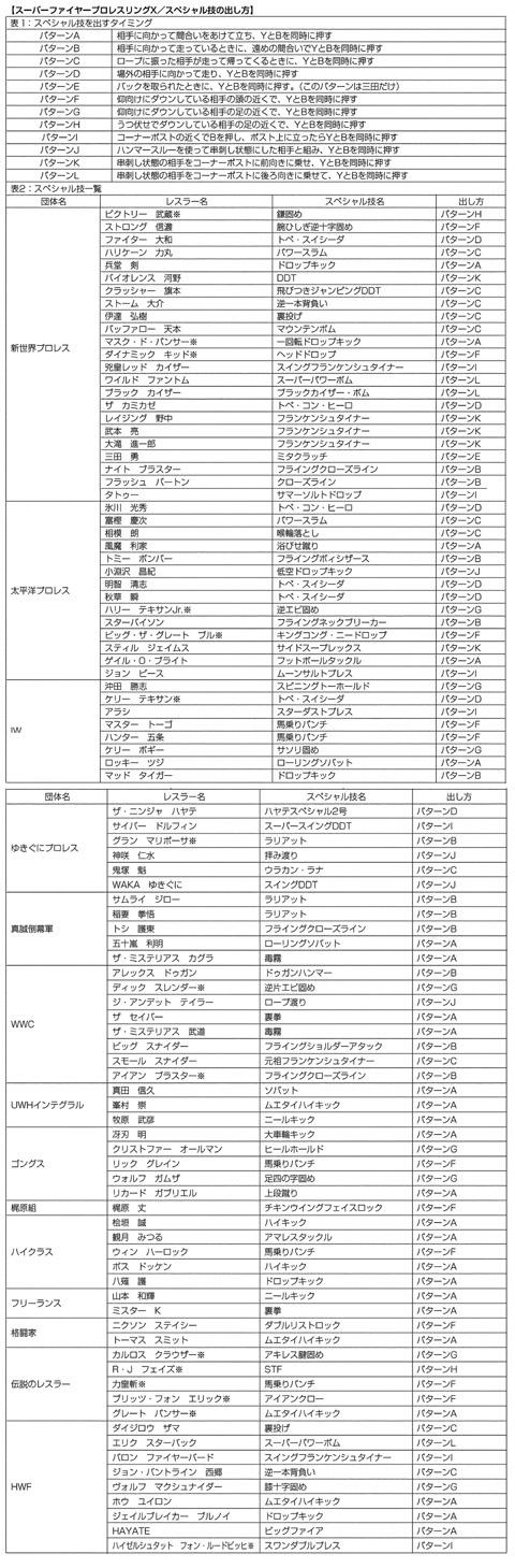 スーパーファイヤープロレスリングx裏技一覧