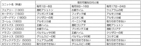 タクティクス オウガ裏技一覧