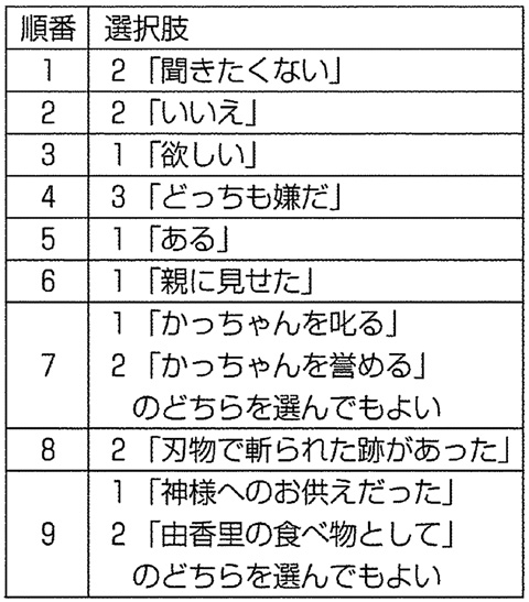 晦 つきこもり 裏技一覧