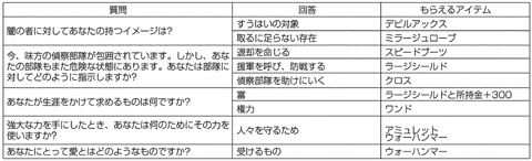 デア ラングリッサー裏技一覧