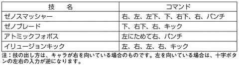 バトルマスター 究極の戦士たち裏技一覧