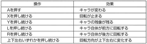 フロントミッション裏技一覧