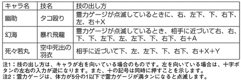 幽 遊 白書2 格闘の章裏技一覧