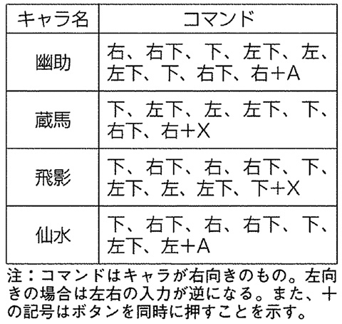 幽 遊 白書final 魔界最強列伝裏技一覧