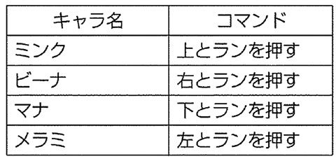 ドラゴンハーフ裏技一覧