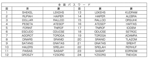 ネオ ネクタリス裏技一覧