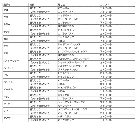 ファイヤープロレスリング コンビネーションタッグ裏技一覧