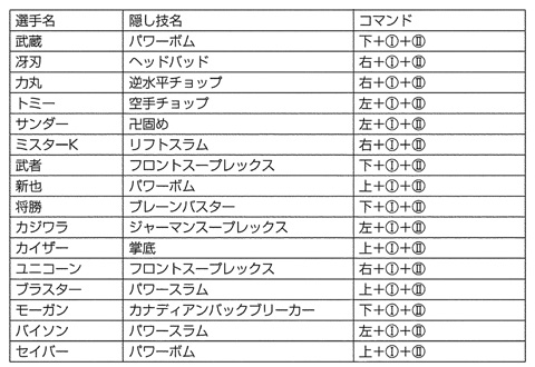 ファイヤープロレスリング 2nd BOUT裏技一覧