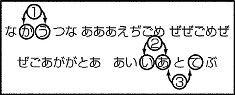 聖闘士星矢 黄金伝説 完結編裏技一覧