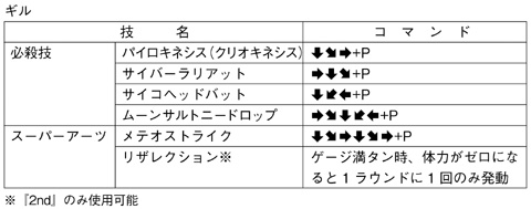 ストリートファイターiii ダブルインパクト裏技一覧