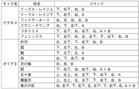 熱闘闘神伝裏技一覧