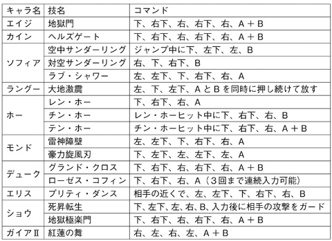 熱闘闘神伝裏技一覧