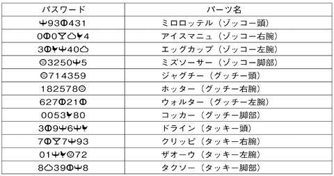 メダロット4 カブトバージョン裏技一覧