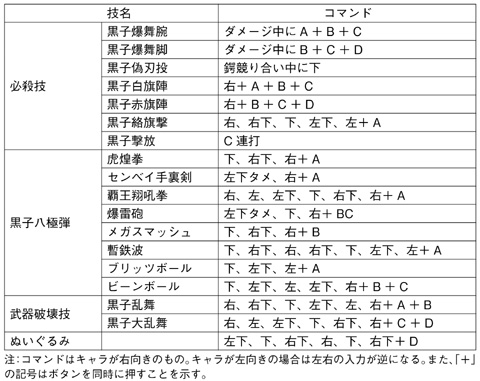 真サムライスピリッツ Cd Rom版 裏技一覧