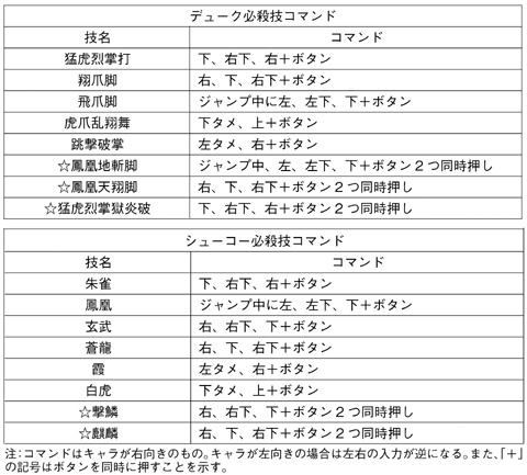 ダブルドラゴン Cd Rom版 裏技一覧