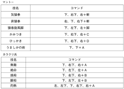 天外魔境真伝 Cd Rom版 裏技一覧