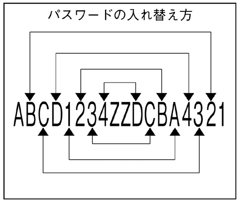 ナムコアンソロジー2裏技一覧