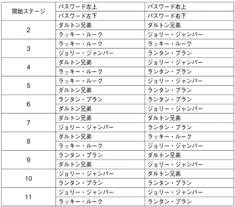 ラッキー ルーク裏技一覧